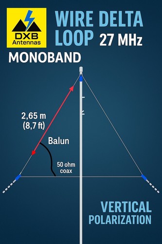 Antenna delta loop 27mhz - delta, in